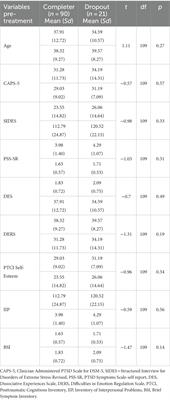 Predictors of treatment dropout in patients with posttraumatic stress disorder due to childhood abuse1